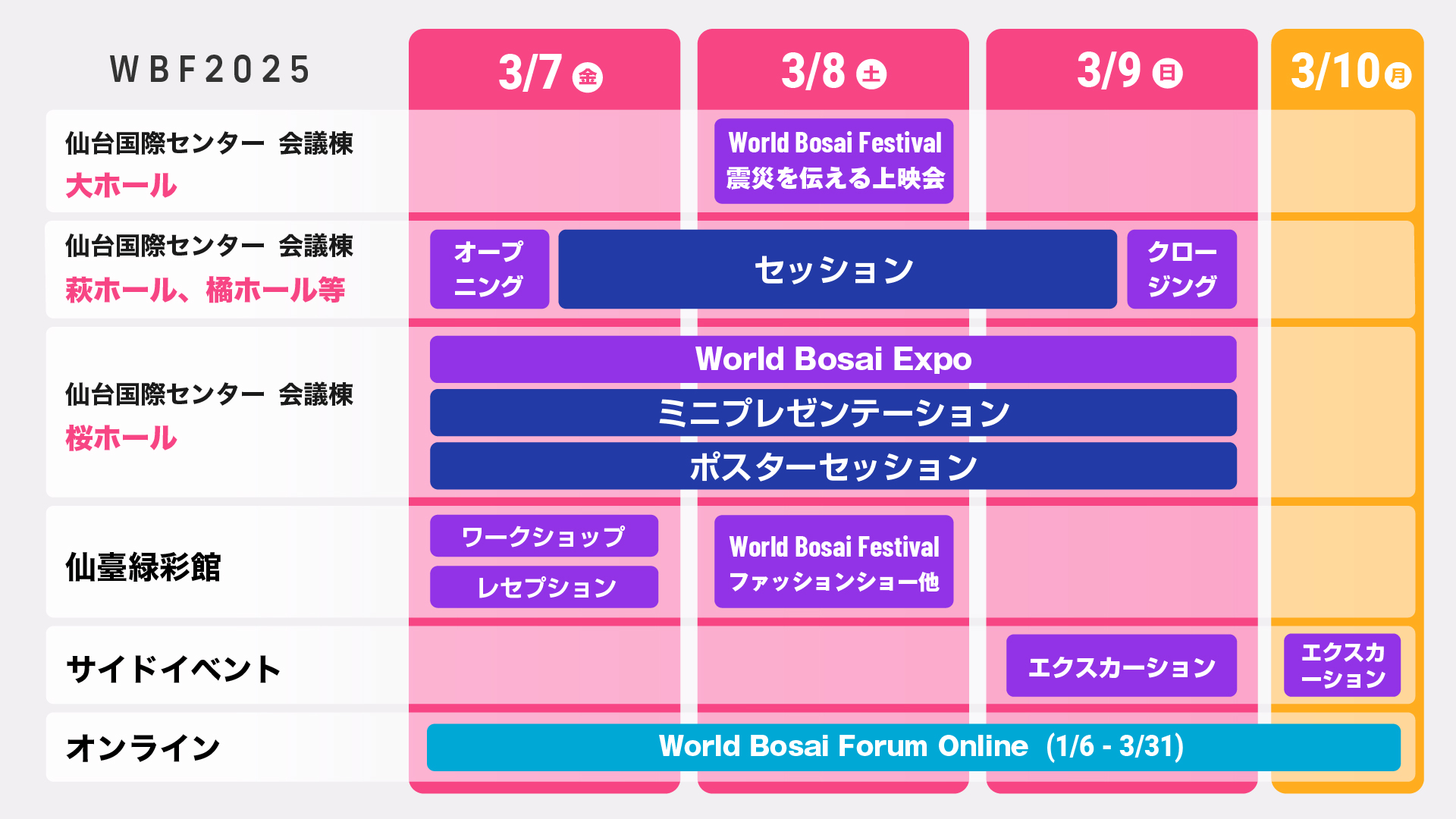 WBF2025スケジュール