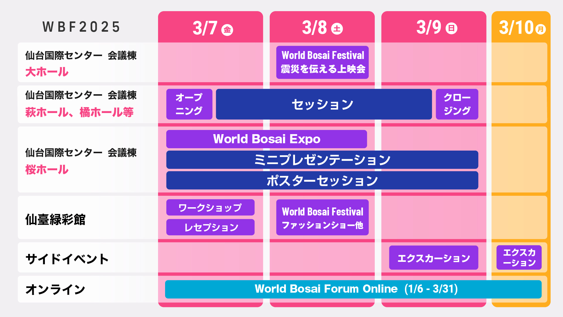 WBF2025スケジュール