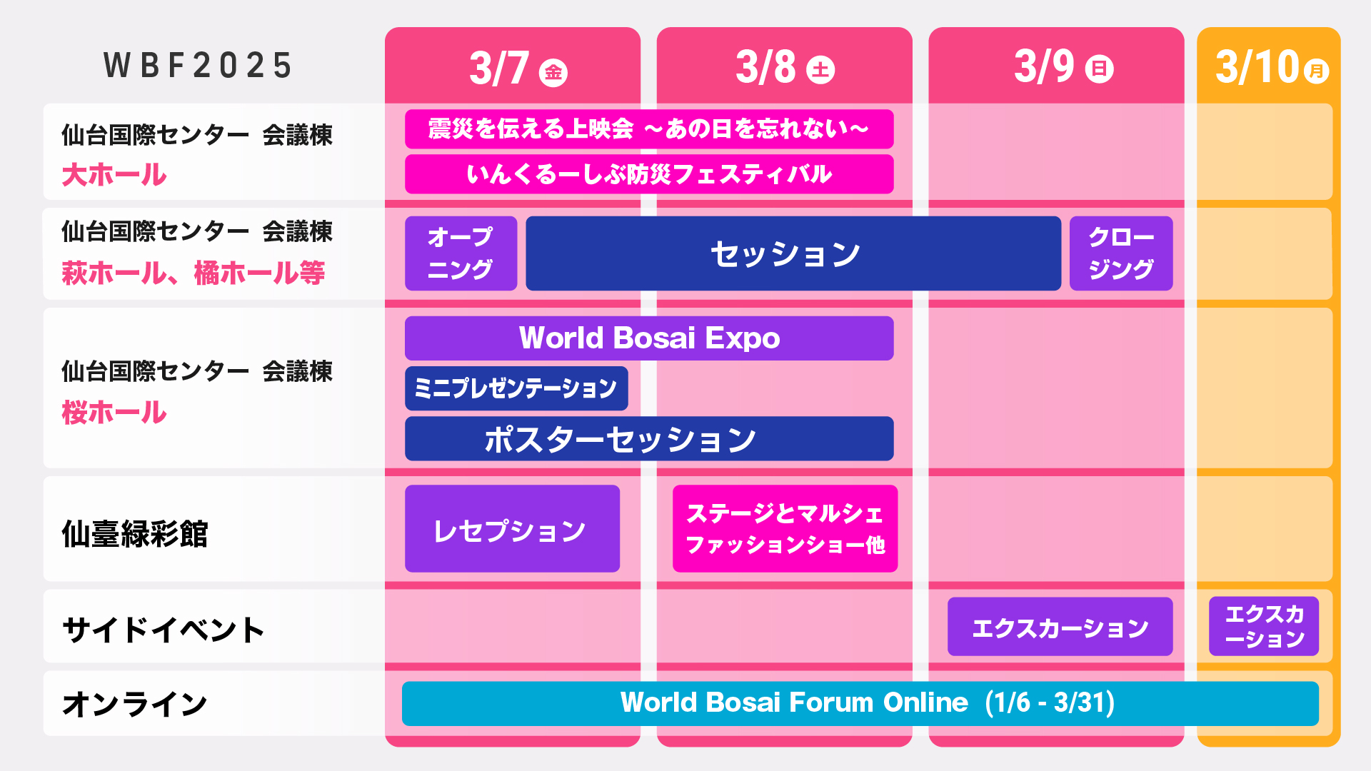 WBF2025スケジュール